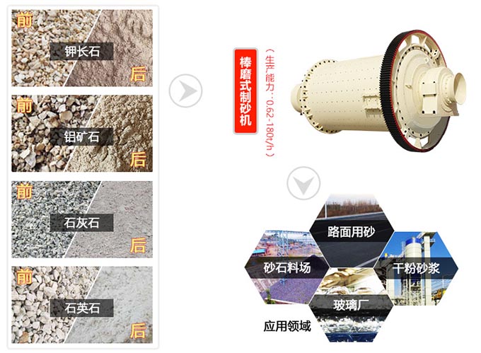 棒磨式制砂機(jī)應(yīng)用范圍 棒磨式制砂機(jī)應(yīng)用范圍